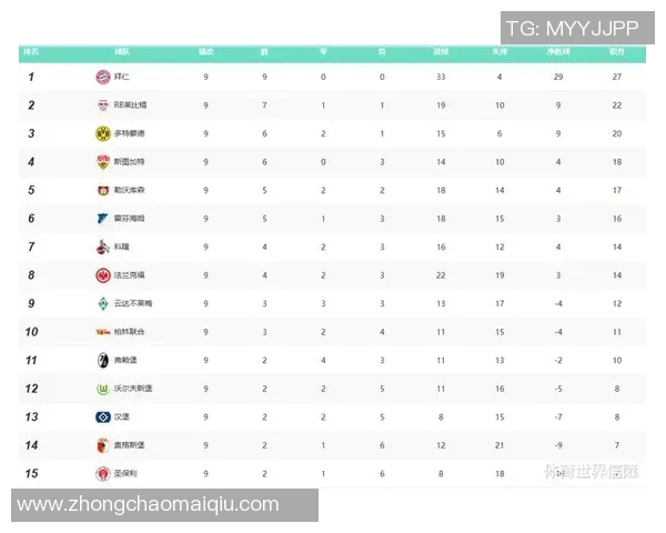 B费本赛季机会创造力惊人领跑五大联赛球员榜单